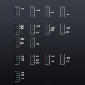 GaN charger UK Joyroom JR-TCG05UK 140W 3x USB-C USB-A + USB-C / USB-C cable 240W 1.2m